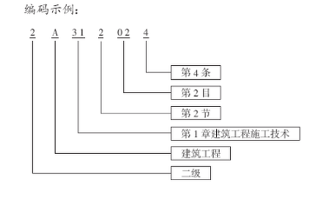 重磅:住建部正式公布2019年二级建造师考试大纲!(最新发布)