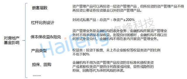 【海峰动态】房地产基金产品备案