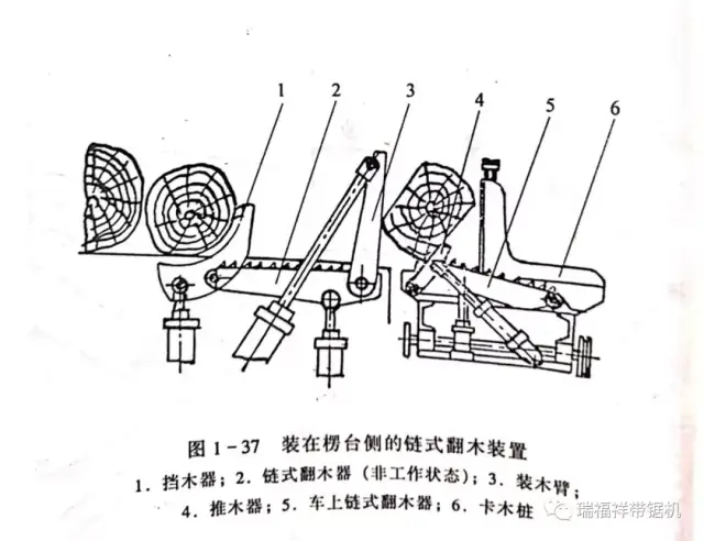 瑞福祥木工设备带锯机上料装置与接料装置