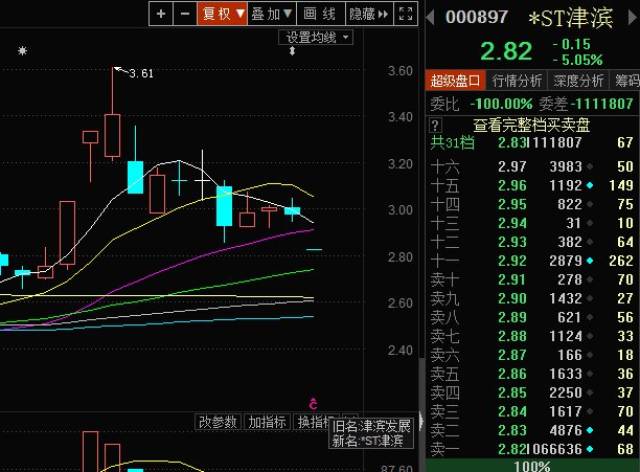 津滨发展被st,注意"商誉雷"后st与退市