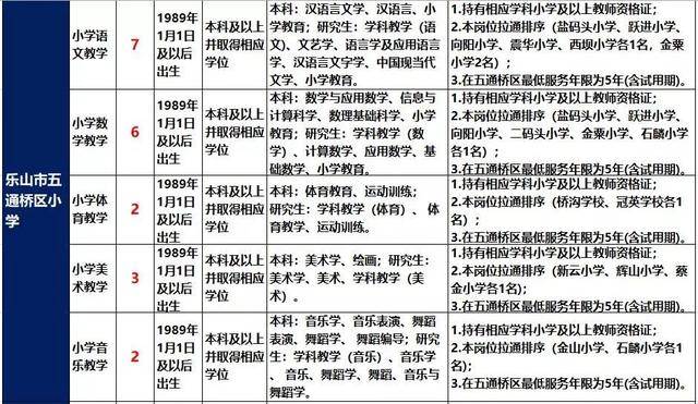 教师招聘 | 乐山今年公招教师444人,具体