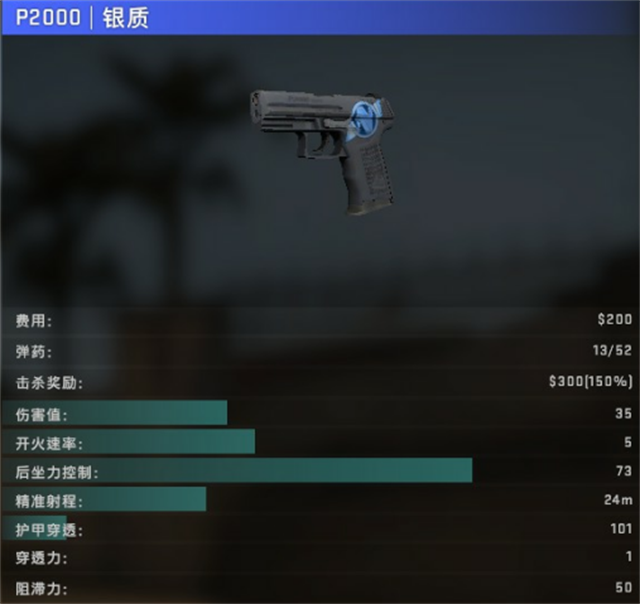 csgo:拿下手枪局就是优势!初始手枪数据分析及使用技巧