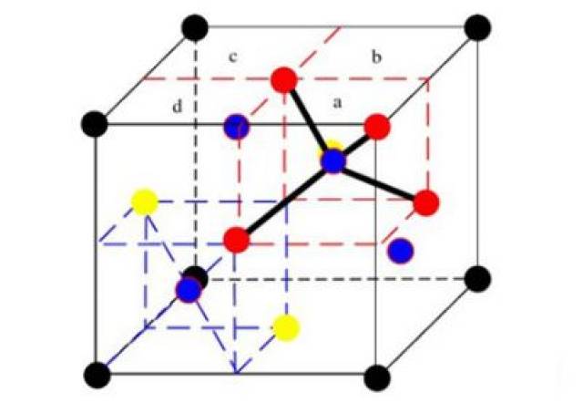 目前主要是通过将二氧化硅与焦煤在1600-1800℃中,将二氧化硅还原成