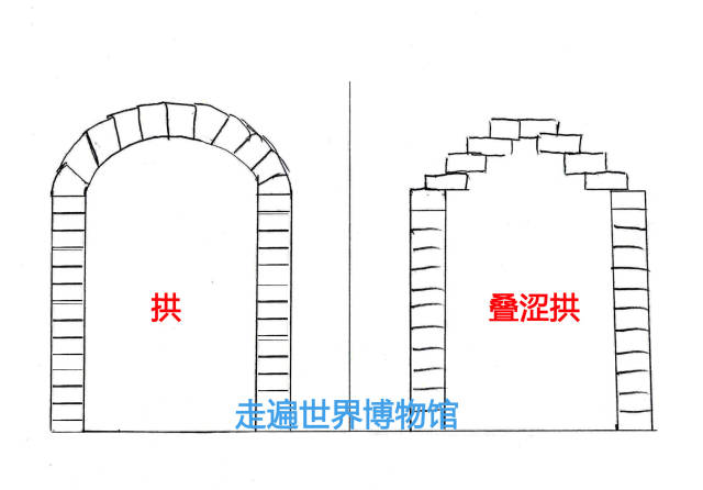 圆顶,在建筑学中有着悠久的历史,早在史前时期,圆顶的前世 叠涩拱