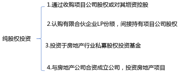 【海峰动态】房地产基金产品备案