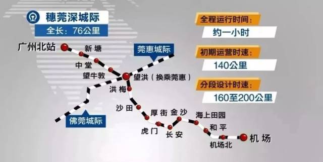 与莞惠城轨接驳,穗莞深城际铁路国庆前或通车!