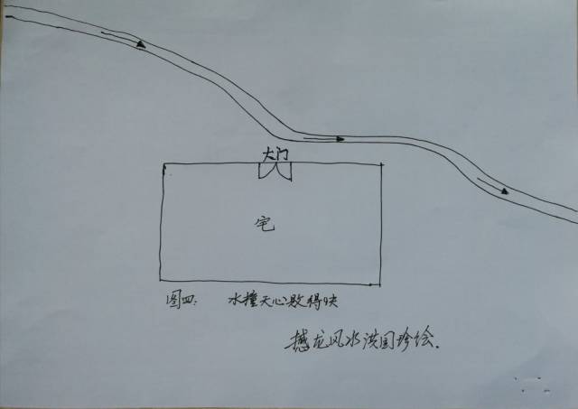 撼龙风水洪国珍--图解阴阳宅的吉凶水