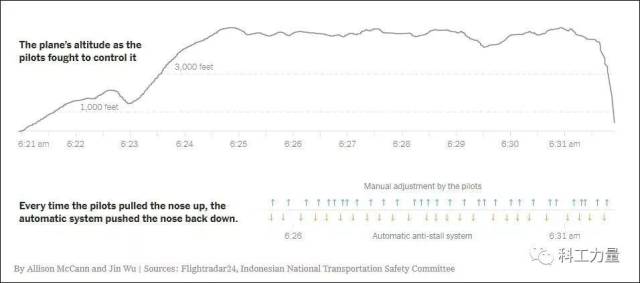 狮航黑匣子录音曝光:坠机前绝望翻操作手册,但