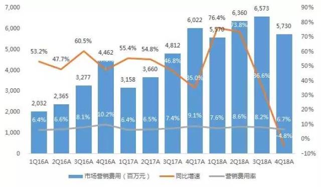 腾讯发布2018年报,刺激战场英文版PUBG Mob