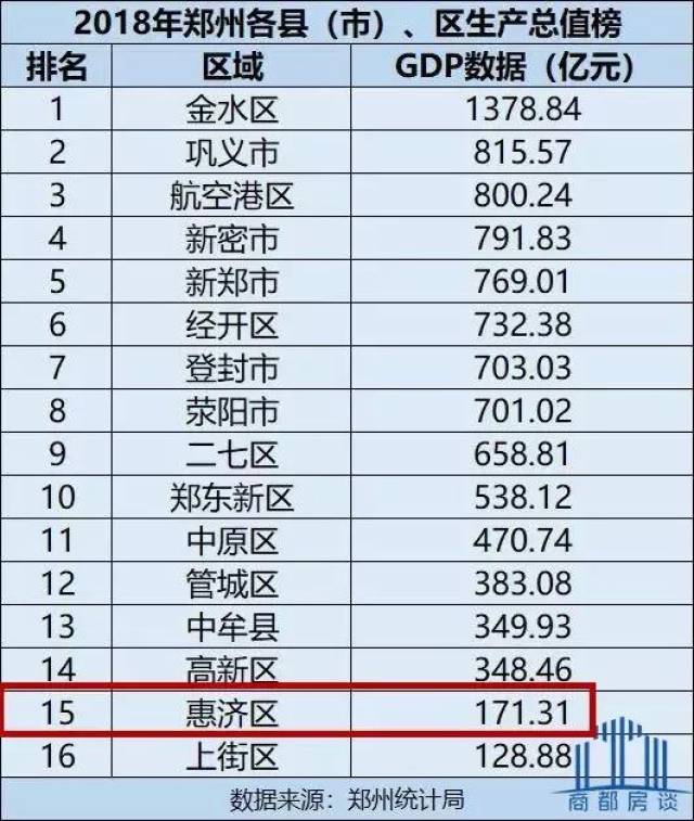 降价后的惠济区，正在成为郑州房价最低的地方