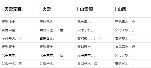 坎宫八卦属水