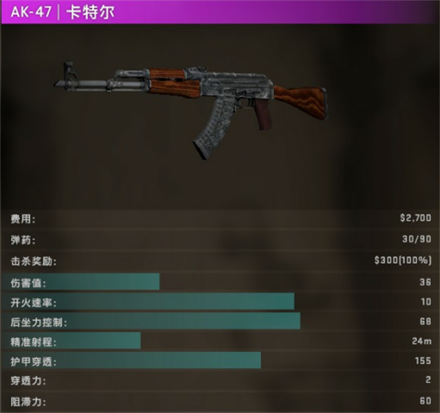 csgo:当之无愧"步枪之王—ak47枪械数据分析及使用技巧_手机搜狐网