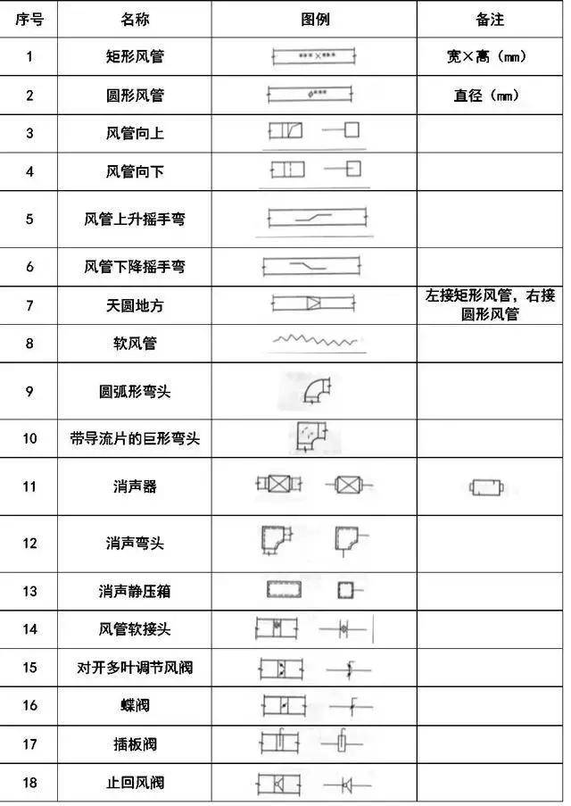 给排水,消防,暖通cad图例符号大全与画法