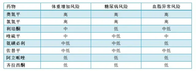 临床必备:抗精神病药与代谢紊乱及其作用机理