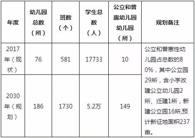 重磅！孝感2019最全学校规划来了！快看在你家附近吗？