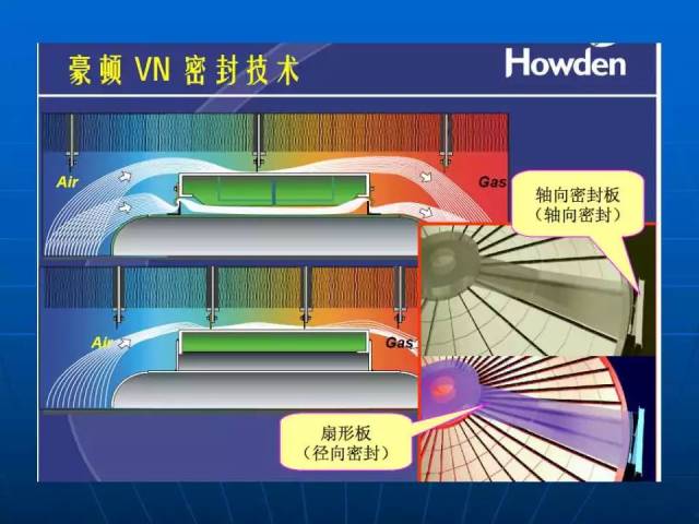 56页ppt详解空预器结构原理及运行