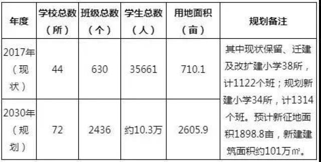 重磅！孝感2019最全学校规划来了！快看在你家附近吗？