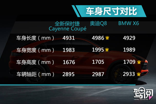 看过Cayenne Coupé的车尾 X6 Q8这次真的坐不住了