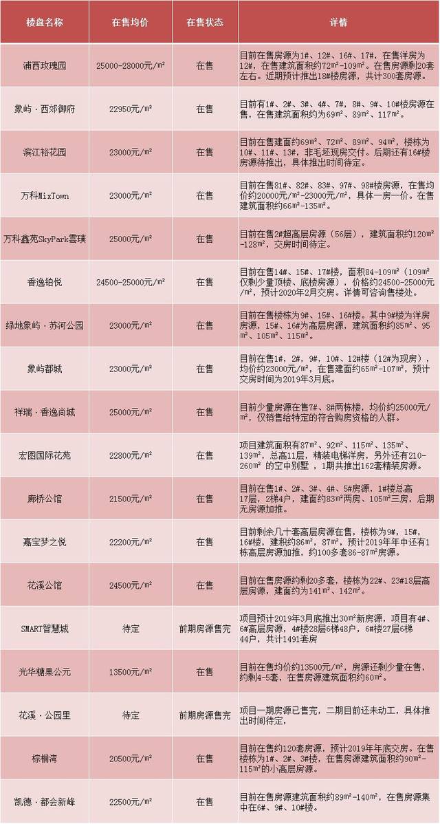 昆山环沪区域再爆热点!交通,房价,最具潜力的竟是