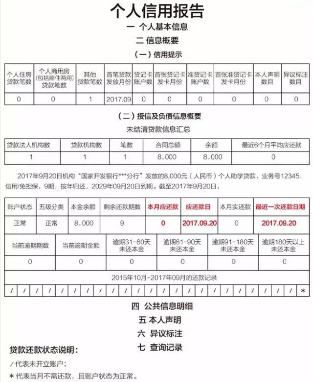 绝大多数人都不知道！这些行为也会导致征信问题