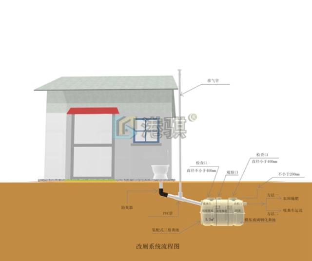 水冲式厕所平面图农村院子厕所化粪池尺寸农村改厕施工 农村改厕
