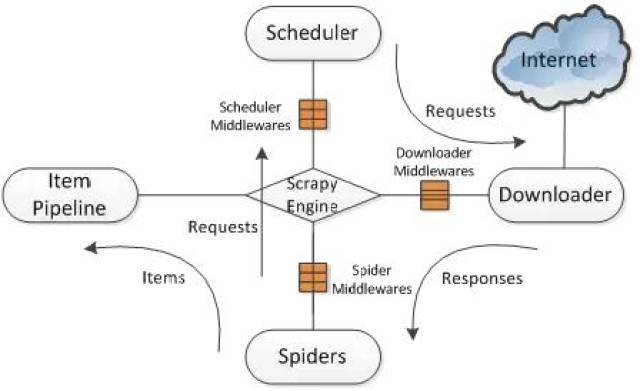 网页结构的简介和Xpath语法的入门教程