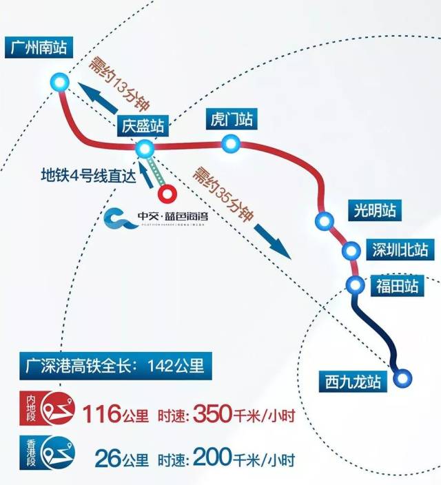 目前尚在规划中的轨道交通包括南沙港铁路,京广客专南沙支线,赣深客专