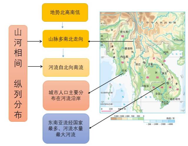 东南亚知识梳理