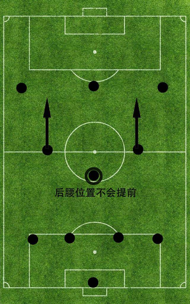 足球433阵型及其6大变阵一览:古老站位正以全新姿态影响足坛