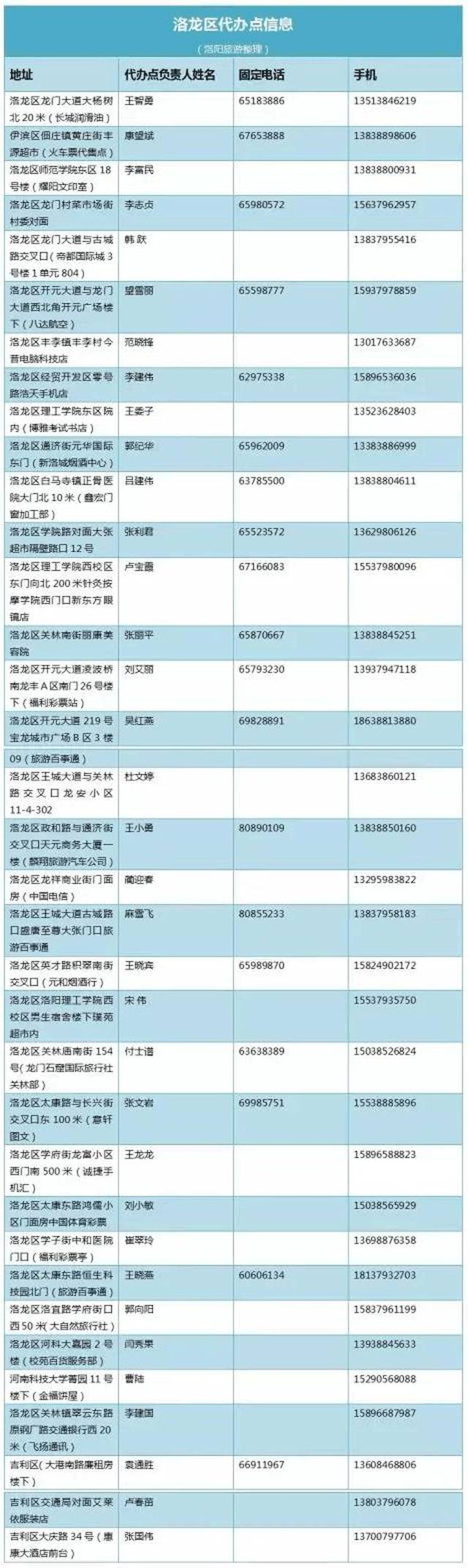 好消息洛阳旅游年票新增2个a级景点最新年票景区都在这