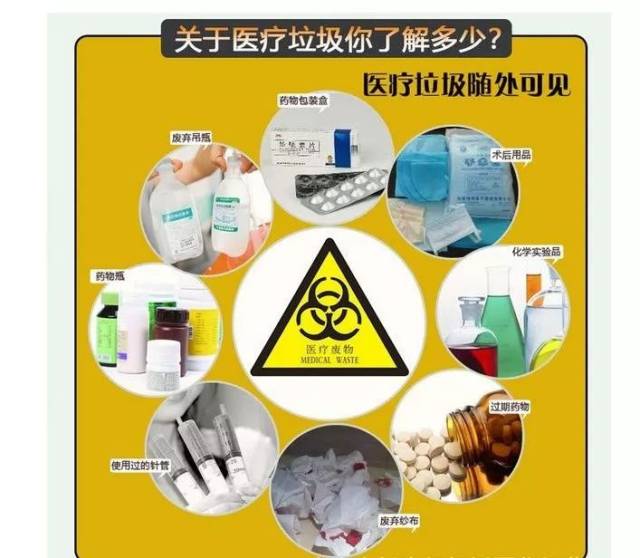 医疗垃圾再分类