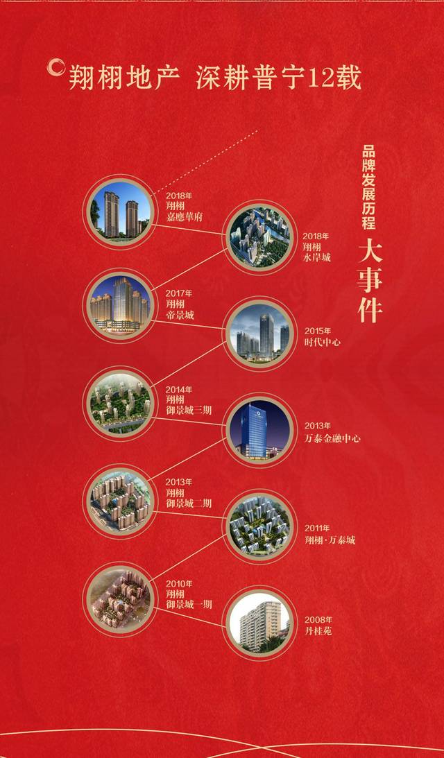 以城市舒居区域版图之巅品质 礼献普宁精英圈层 爱生活选【翔栩嘉应
