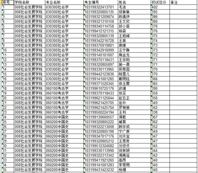 南京师范大学考研分数线2019