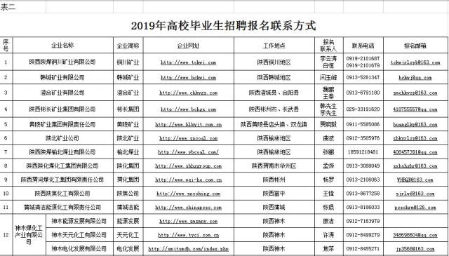 陕煤集团2019高校毕业生招聘简章发布,报名截至5月底