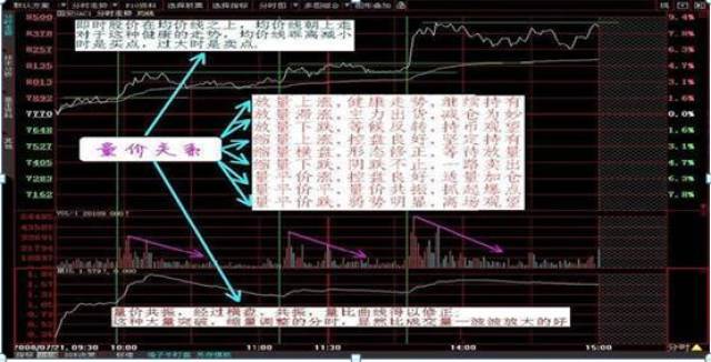 股票每日分时排单怎样看