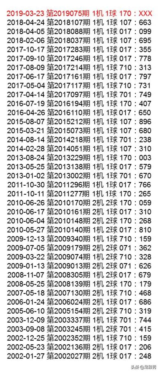 福彩3d19075期试机号170,重点推荐两注486防范482