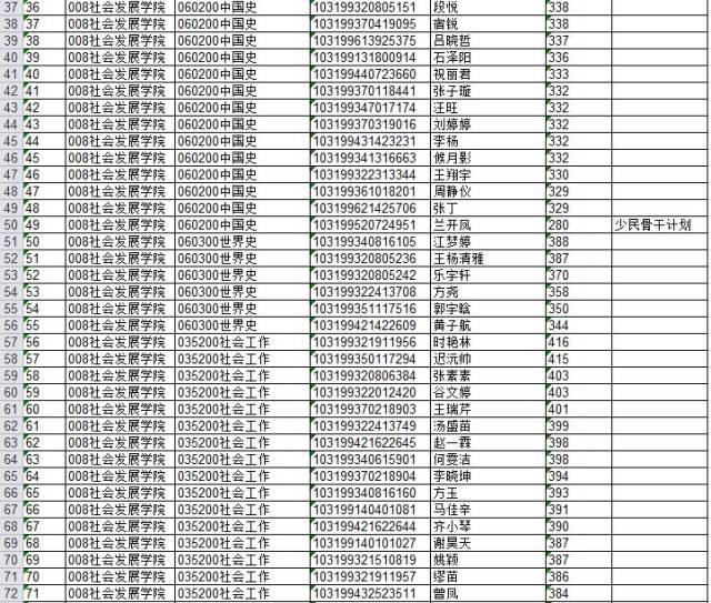 南京师范大学考研分数线2019