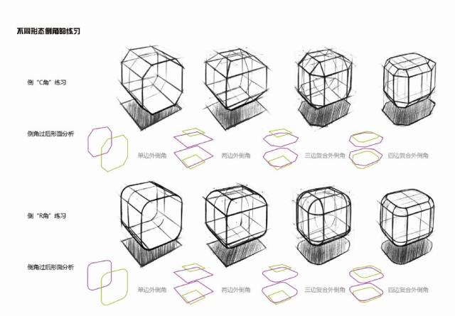 【产品手绘基础班】手绘入门必学的知识点