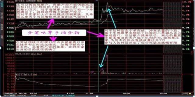 股票每日分时排单怎样看