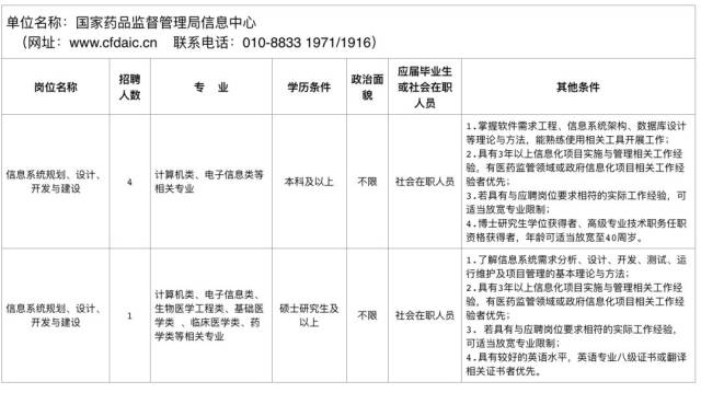 国家药监局公开招聘69名工作人员(33个岗位)