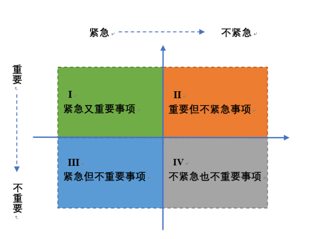 别当苏大强,分不清轻重缓急!