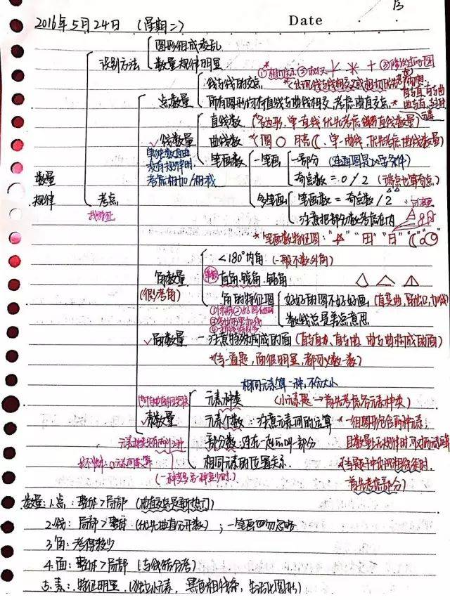 公务员考试行测83分申论82分牛人笔记曝光,真学霸!