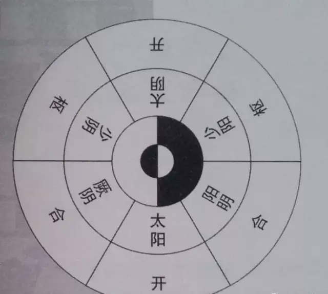 一元,两仪,三才,四象,五行,六合,七星,八卦,九宫,十方详