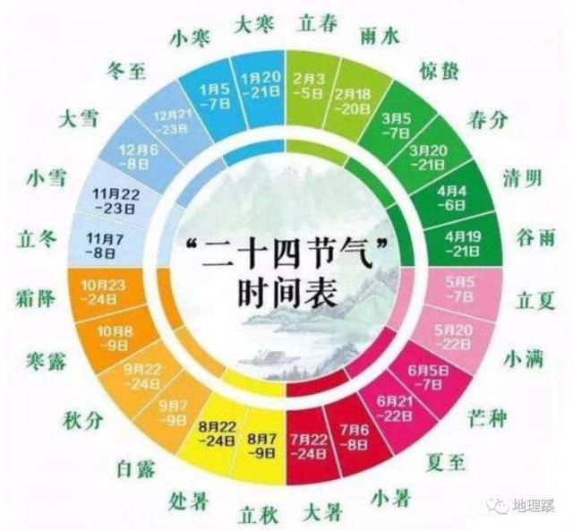 或许你不知道的二十四节气小知识