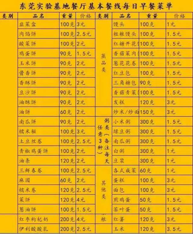 根据华为班车线路发现华为员工最喜欢居住在松山湖周边,特别是大朗