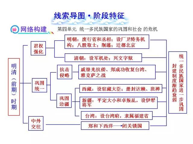 名师梳理|初中历史线索思维导图 中外标志性历史事件