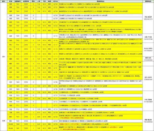根据华为班车线路发现华为员工最喜欢居住在松山湖周边,特别是大朗