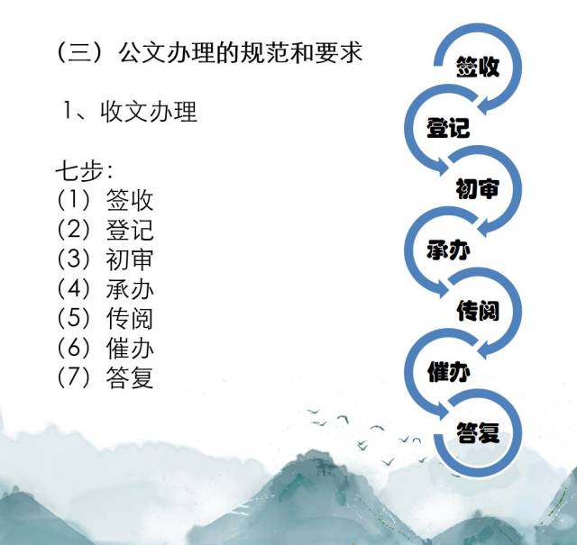 开讲啦!这些公文和信息写作的干货你一定要知道(值得收藏)