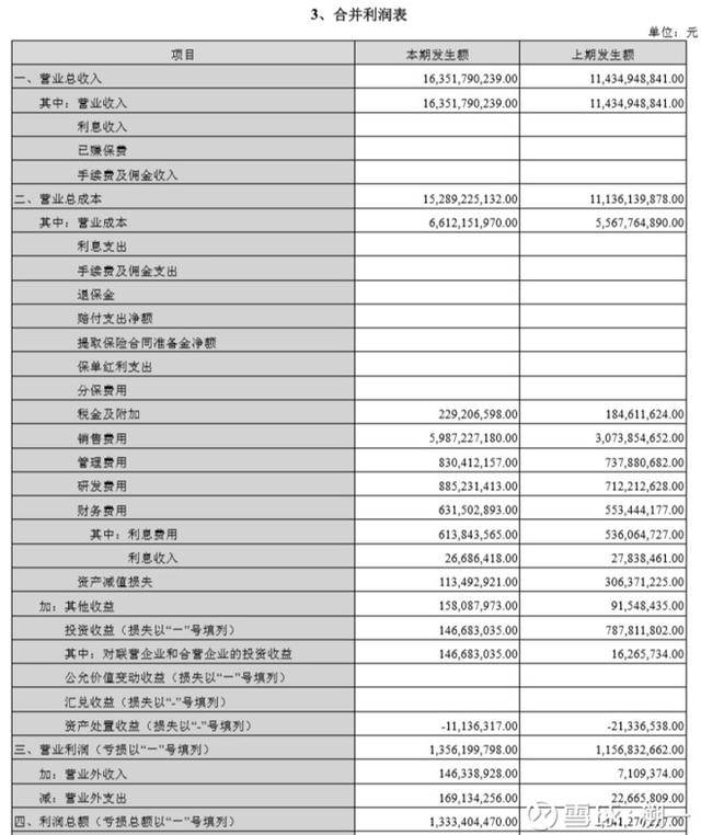 恒瑞医药2018合并利润表