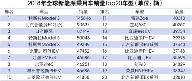 德国《国家工业战略2030》对全球汽车